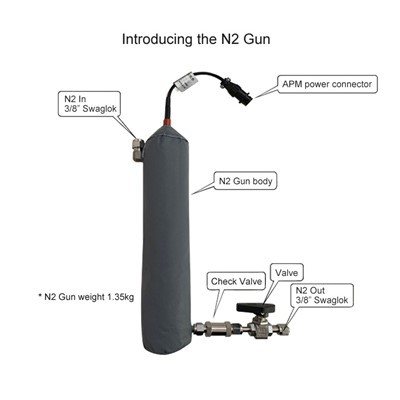 Горячая система N2